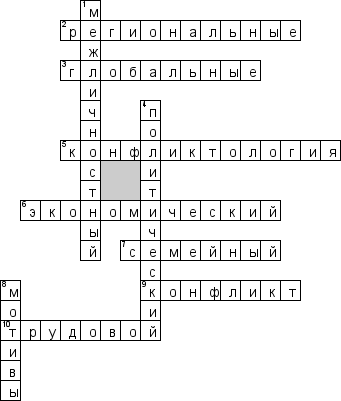 Кроссворд по предмету конфликтологии - на тему 'Межличностные конфликты'