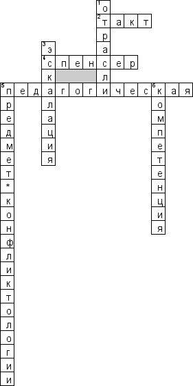 Кроссворд по предмету конфликтологии - на тему 'Педагогическая конфликтология'