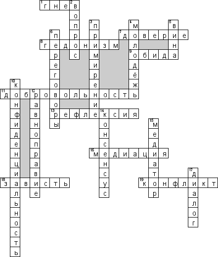 Кроссворд по предмету конфликтологии - на тему 'Медиация'