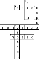 Кроссворд по предмету праву - на тему 'Нормы права'