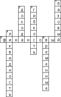 Кроссворд по предмету инвестициям - на тему 'Инвестирование: сущность, цели, особенности их направления'