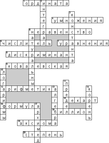 Кроссворд по предмету алгебре - на тему 'Термины в алгебре'