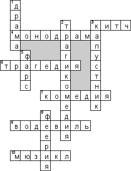 Кроссворд по предмету Театр - на тему 'Театральные жанры'