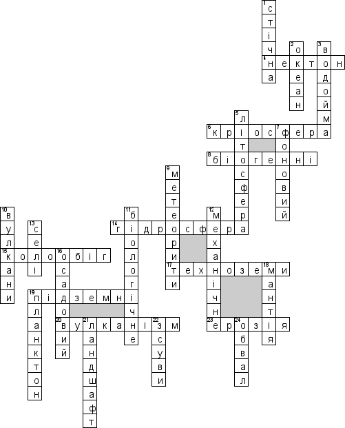 Кроссворд по предмету Екологiя (укр.) - на тему 'Лiтосфера, гiдросфера (укр.)'