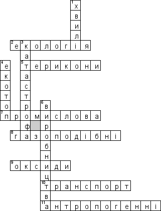 Кроссворд по предмету Екологiя (укр.) - на тему 'Термiни (укр.)'