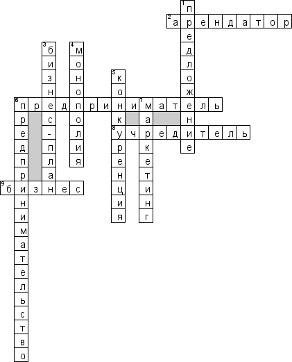 Кроссворд по предмету организации бизнеса - на тему 'Бизнес и предпринимательство'