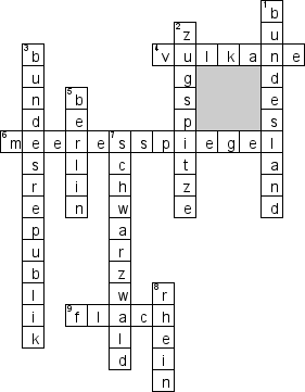 Кроссворд по предмету немецкому языку - на тему 'Landeskunde'