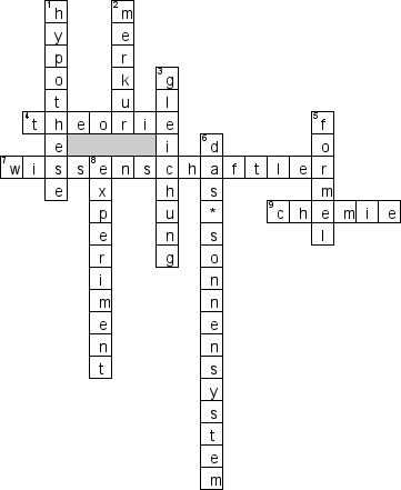 Кроссворд по предмету немецкому языку - на тему 'Наука'