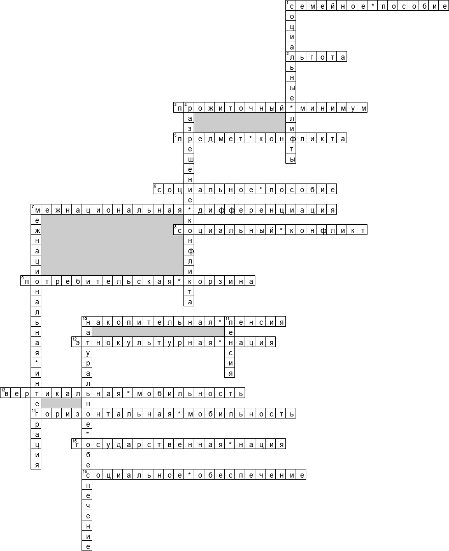 Кроссворд по предмету обществу - на тему 'Социальная структура общества'