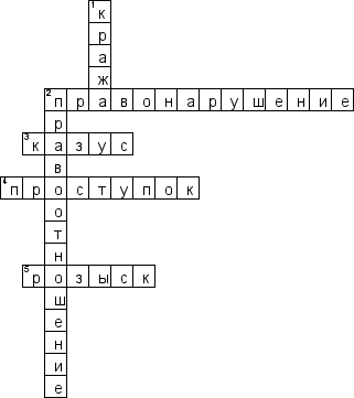 Кроссворд по предмету обществу - на тему 'Правоотношения и правонарушения'