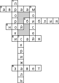 Кроссворд по предмету религиоведению - на тему 'Библейские пророки'