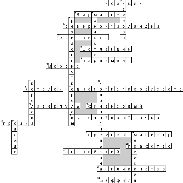 Кроссворд по предмету географии - на тему 'Англия'