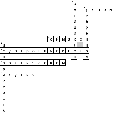 Кроссворд по предмету географии - на тему 'Климат России'