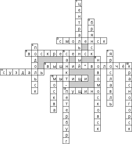 Кроссворд по предмету географии - на тему 'Города Центрального федерального округа России'