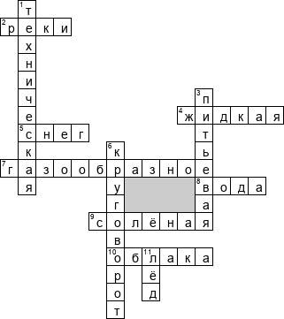 Кроссворд по предмету географии - на тему 'Вода'