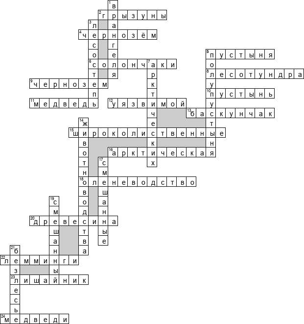 Кроссворд по предмету географии - на тему 'Природные зоны'