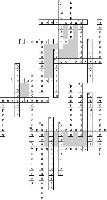 Кроссворд по предмету географии - на тему 'Население'