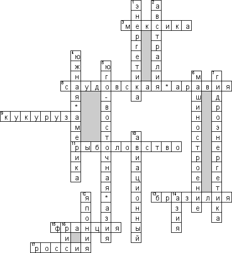 Кроссворд по предмету географии - на тему 'Отрасли мирового хозяйства'