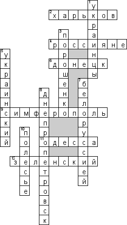 Кроссворд по предмету географии - на тему 'Украина'