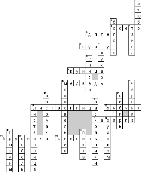 Кроссворд по предмету географии - на тему 'Тайга'