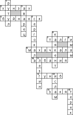 Кроссворд по предмету географии - на тему 'Дагестан'