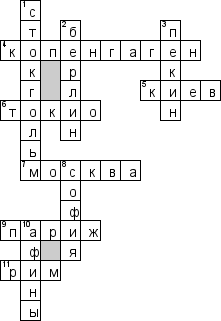 Кроссворд по предмету географии - на тему 'Столицы мира'