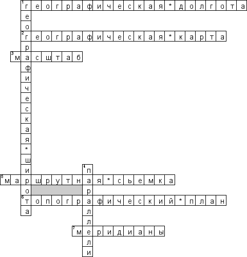 Кроссворд по предмету географии - на тему 'План, карта'