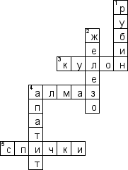 Кроссворд по предмету географии - на тему 'Минералы и драгоценные камни'