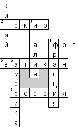 Готовый Кроссворд По Географии - На Тему "Страны Мира И Столицы"