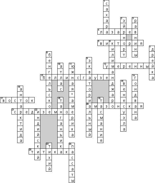 Кроссворд по предмету географии - на тему 'Южные Материки'