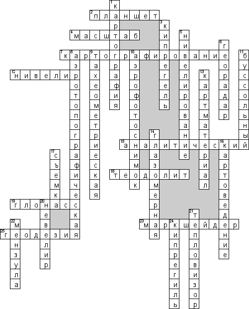 Кроссворд по предмету географии - на тему 'Картография'