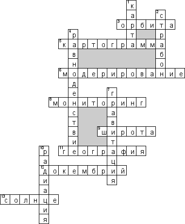 Кроссворд по предмету географии - на тему 'География, как наука'
