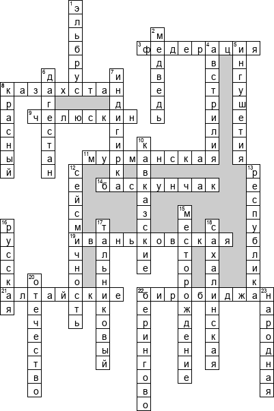 Кроссворд по предмету географии - на тему 'География России'