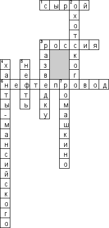 Кроссворд по предмету географии - на тему 'Нефтяная промышленность'