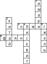 Кроссворд по предмету географии - на тему 'Китай - родина пороха и фарфора'