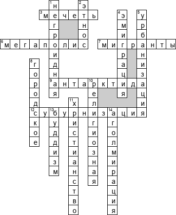 Кроссворд по предмету географии - на тему 'Народы мира'
