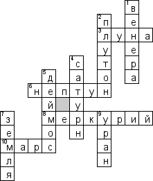 Кроссворд по предмету географии - на тему 'Планеты Солнечной системы'