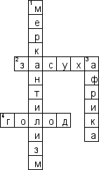 Кроссворд по предмету географии - на тему 'Голод'