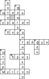 Кроссворд по предмету географии - на тему 'Виды ветра'