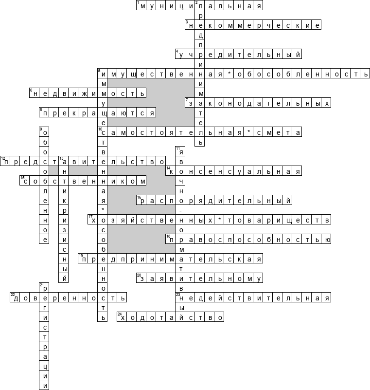 Кроссворд по предмету гражданскому праву - на тему 'Юридические лица'