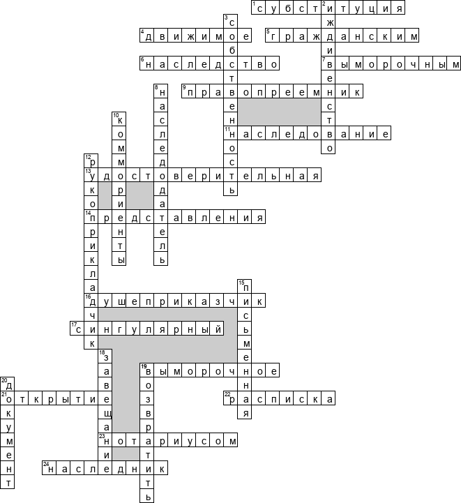 Кроссворд по предмету гражданскому праву - на тему 'Наследственное право'