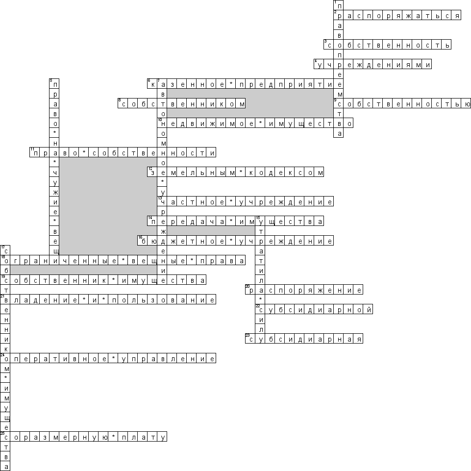 Кроссворд по предмету гражданскому праву - на тему 'Ограниченные вещные права'