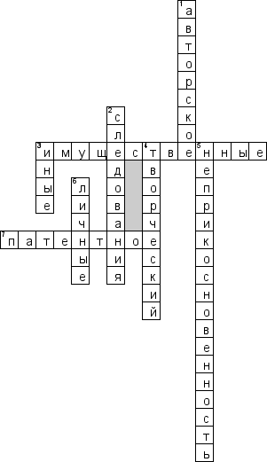 Кроссворд по предмету гражданскому праву - на тему 'Права интеллектуальной собственности'