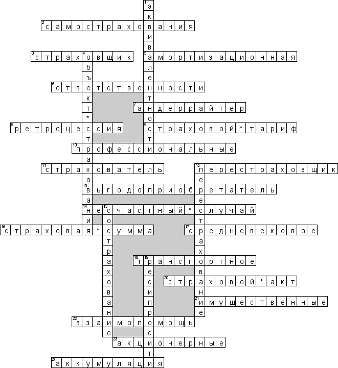 Кроссворд по предмету страхованию - на тему 'Страховые термины'