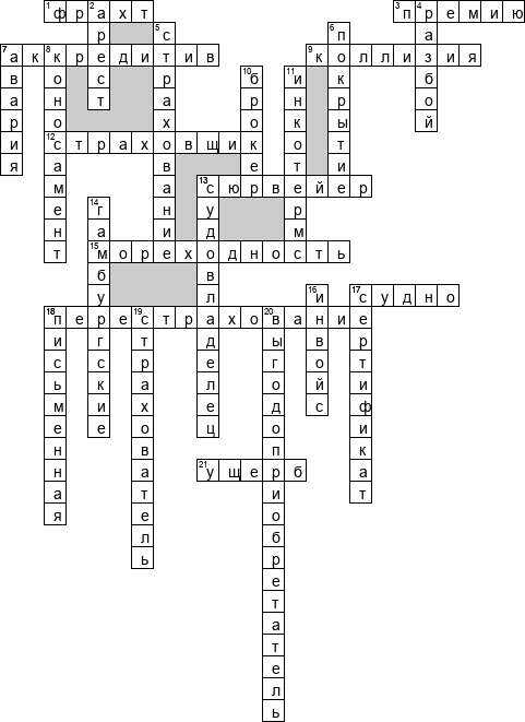 Кроссворд по предмету страхованию - на тему 'Морское страхование'
