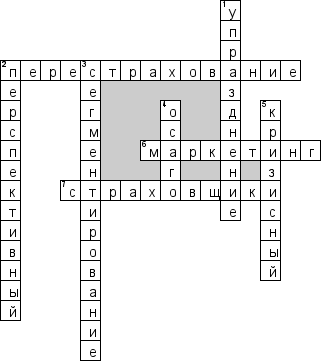 Кроссворд по предмету страхованию - на тему 'Перспективы страхового рынка'