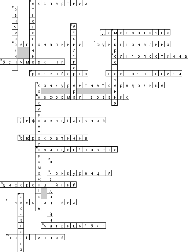 Кроссворд по предмету Економiка (укр.) - на тему 'Економiчна дiагностика (укр.)'