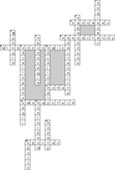 Кроссворд по предмету Економiка (укр.) - на тему 'Мiкроекономiка (укр.)'