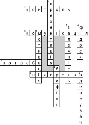 Кроссворд по предмету Менеджмент (укр.) - на тему 'Комунiкацiї (укр.)'
