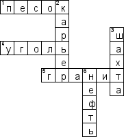 Кроссворд по предмету природоведению - на тему 'Полезные ископаемые'